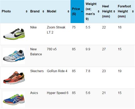 licht gewicht nike sneakers|weight of Nike running shoes.